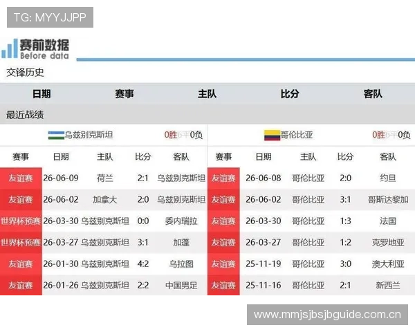 2026年世界杯乌兹别克斯坦对阵哥伦比亚比赛现场报道与赛后点评分析